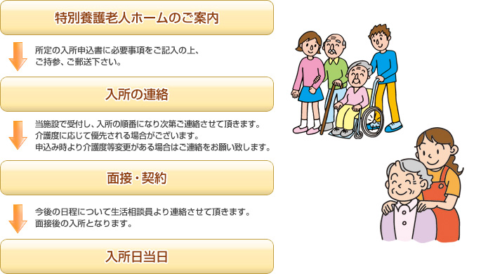 ご利用までの流れ