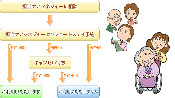 ご利用までの流れ