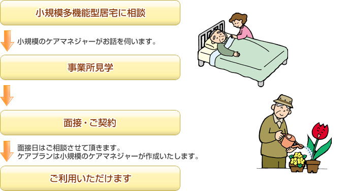 ご利用までの流れ